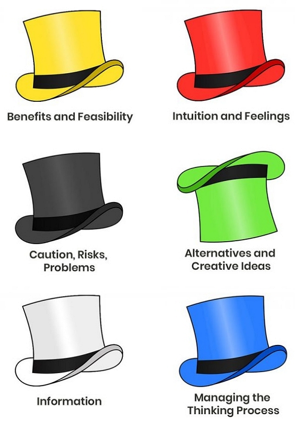 Applying the 6 Thinking Hats