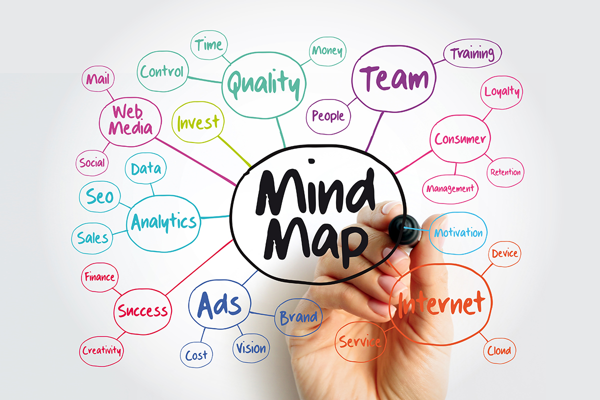 How to MindMap