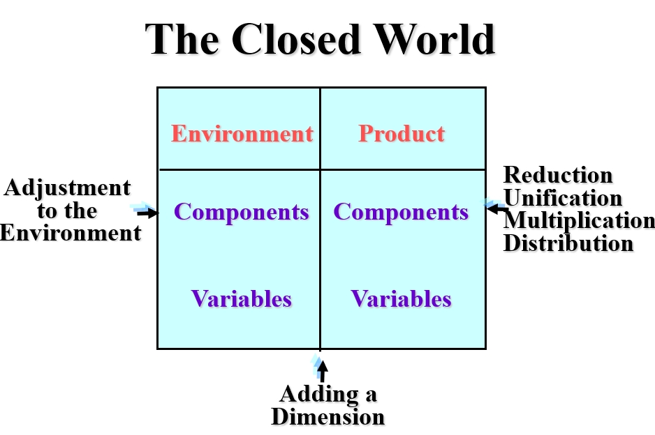 The closed world and SIT Tools